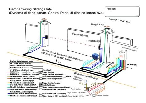 Print the cabling diagram off plus use highlighters to trace the signal. Unique Car Ac Wiring Diagram Pdf | Automatic sliding gate ...