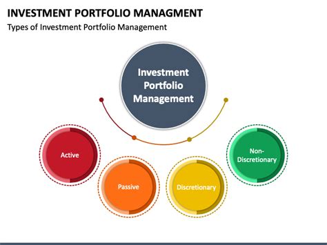 Investment Portfolio Management Powerpoint Template Ppt Slides