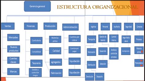 Organigrama De Bimbo Ppt Estructura Organizacional Sugerida Para El Grupo