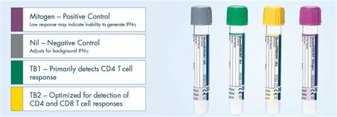 What Is Quantiferon Tb Gold Plus Prima Medi Llc