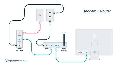 Diagram For Router To Modem Cable Wiring Diagrams Mydiagramonline
