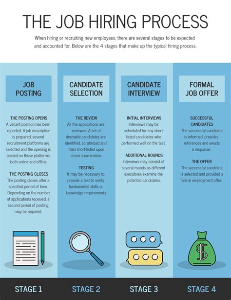 Blue Job Hiring Process Infographic Venngage