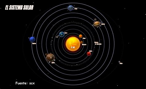 planet system - Pesquisa Google | Solar system planets, Solar system projects, Solar system