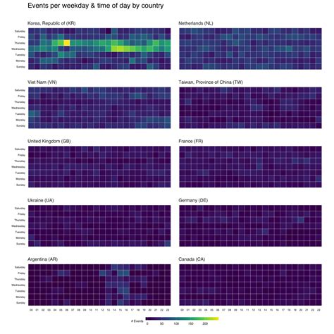 Making Faceted Heatmaps With Ggplot R Bloggers