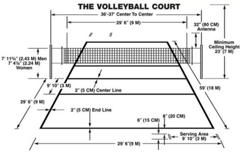 Worldofvolley Official Volleyball Rules Part 4 Facilities And