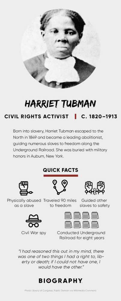 Swashvillage Harriet Tubman Biographie