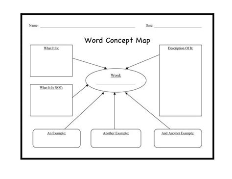 Word Concept Map Visual Aid Students Can Use This Graphic Organizer