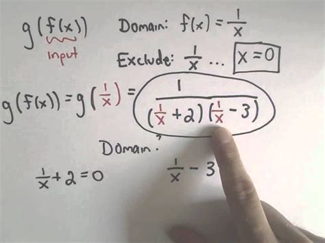 Domain Of A Composition Of Functions Example 1 Physics And