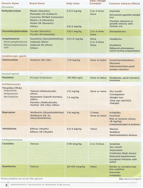 Medical Calculator Adhd Medication Calculator