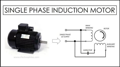 Single Phase Induction Motor Construction Working And Starting Methods