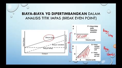 Ekonomi Teknik Analisis Titik Impas Break Even Point Analysis Materi Contoh Soal