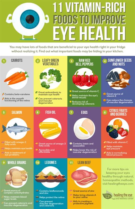 What Are Nourishing Foods For Eye Health Healing The Eye Eye Health