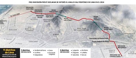 Anillo Vial PerifÉrico De Lima En El 2014