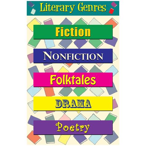 Literary Genres Educational Laminated Chart
