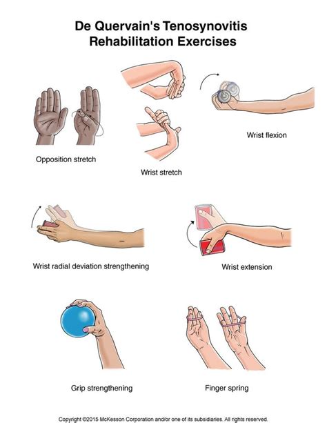 This causes pain and limited movement in your wrist and thumb. De Quervain's Tenosynovitis Exercises: Illustration ...