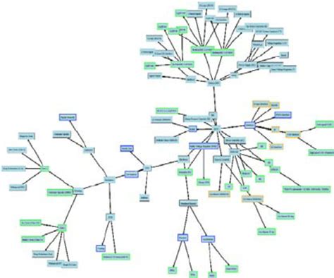 An Example Of A Force Directed Layout The Idea Behind Force Directed