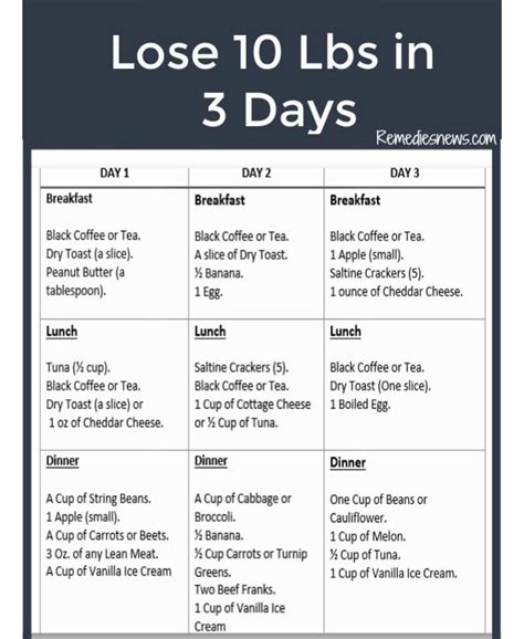 This diet is a simple 7 day plan that emphasizes a different food group each day while eliminating others the 7 day diet is not such a plan and will most likely not deliver long term weight loss results or health. Pin on Egg diet