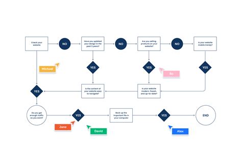 Flowchart Template Canvas By