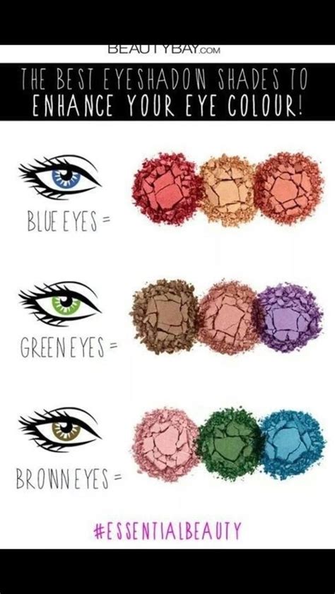 Helpful Eyeliner Chart Makeup For Green Eyes Eye Makeup Tips