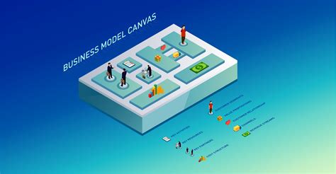 4 Most Common Questions About The Business Model Canvas With Answers