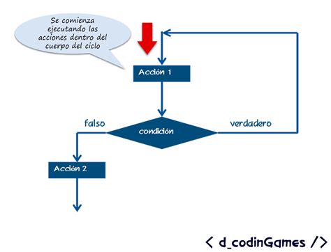 El Ciclo Do While Dcodingames