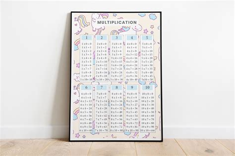 Multiplication Record Chart Printable Multiplication Flash Cards