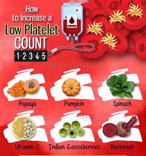 The definition of low white blood cell count varies from one medical practice to another. How to Increase a Low Platelet Count | Low platelets, Low ...