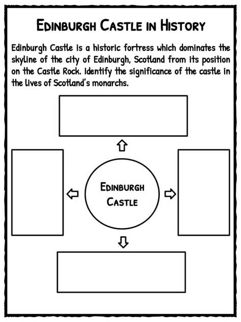 Edinburgh Castle Facts Worksheets And Historical Information For Kids