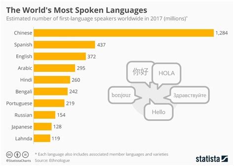 The countries in which this language is mostly spoken are australia, canada, ireland, new zealand, united states, united kingdom and south africa. Machine learning is tearing down language barriers. What ...