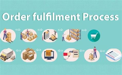 What Is Order Fulfillment Planning And Process Explained