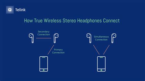Telink An Introduction To True Wireless Stereo Tws Technology