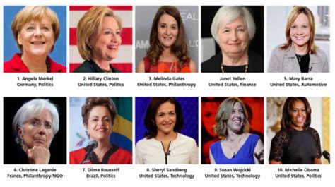 Successful Female Leaders What Are Their Qualities Women Leaders Business Women