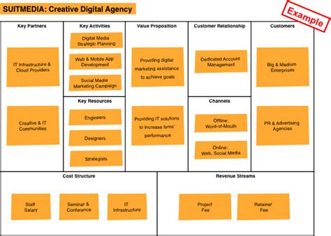 Creative Digital Agencypng 1472×1055 Business Model Canvas