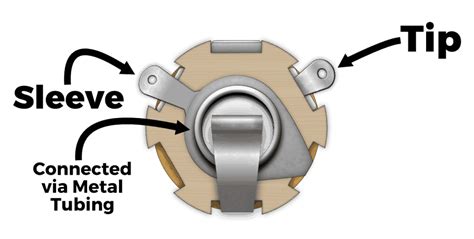 How To Properly Install An Output Jack On Your Guitar Fralin Pickups