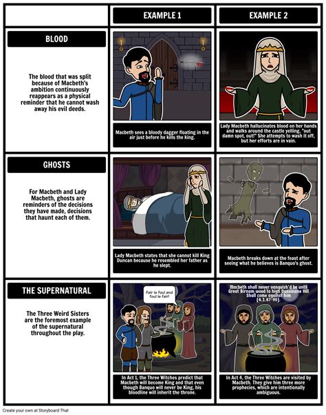 Macbeth Symbols Motifs And Themes Storyboard By Rebeccaray
