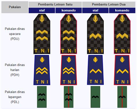 Info Pangkat TNI AD AL AU Lengkap Dengan Gajinya