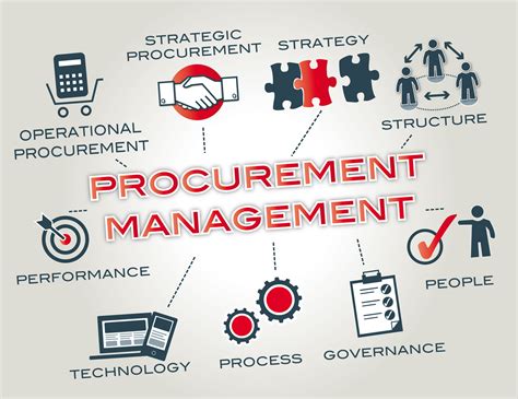 Procurement Management Systems Cignet Engineering Management