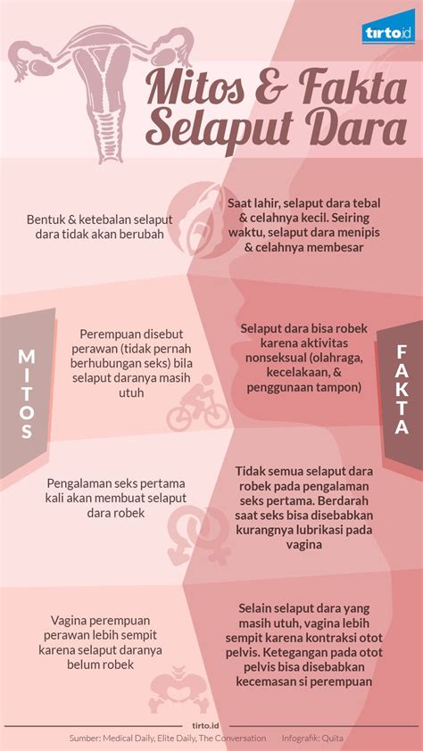 Pria indonesia menginginkan calon istrinya masih. Keperawanan dan Mitos-Mitos Selaput Dara - Tirto.ID