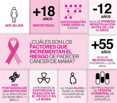 Prevencion Del Cancer De Mama Seo Positivo