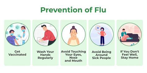 Influenza Flu Causes Symptoms Prevention And Treatment