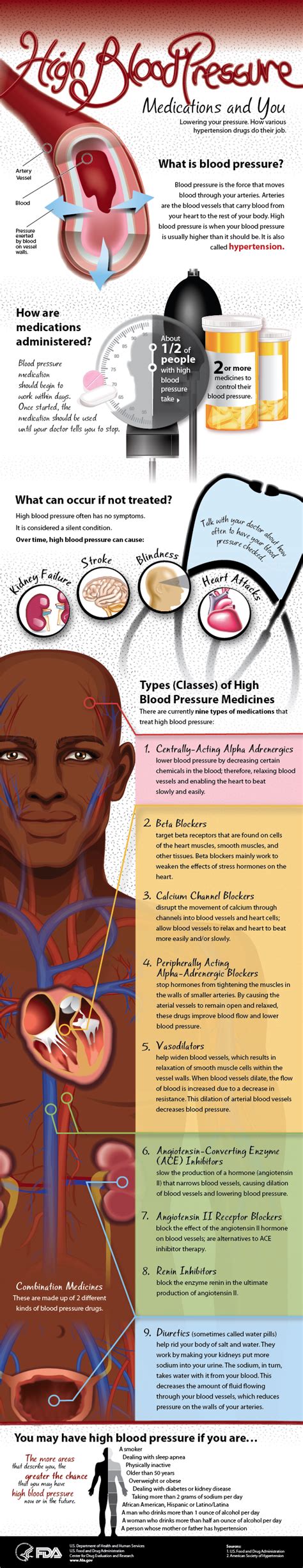 High Blood Pressure Medications And You Infographic Fda