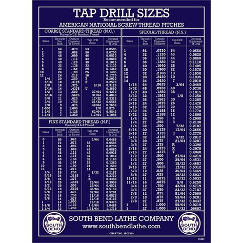 Wall Chart Tap Drill Sizes Sbce199 In 2020 Drill Thread Pitch