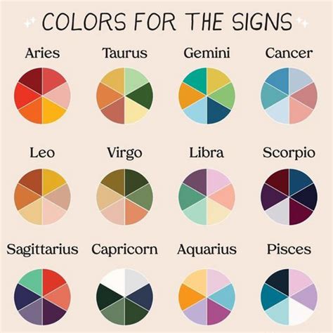 Zodiac Colors And Their Meanings Reverasite