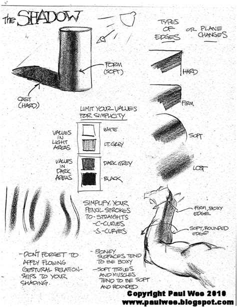 Shading Techniques Explained S21 Art Design And Technology Department