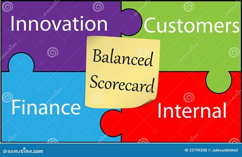 Balanced Scorecard Infographics Linear Icons Collection Royalty Free