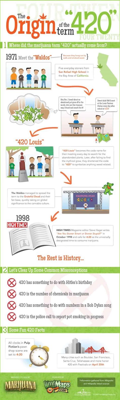 Where Did The Term 420 Come From Anyway Daily Infographic