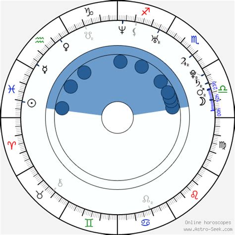 Birth Chart Of Celine Noiret Astrology Horoscope