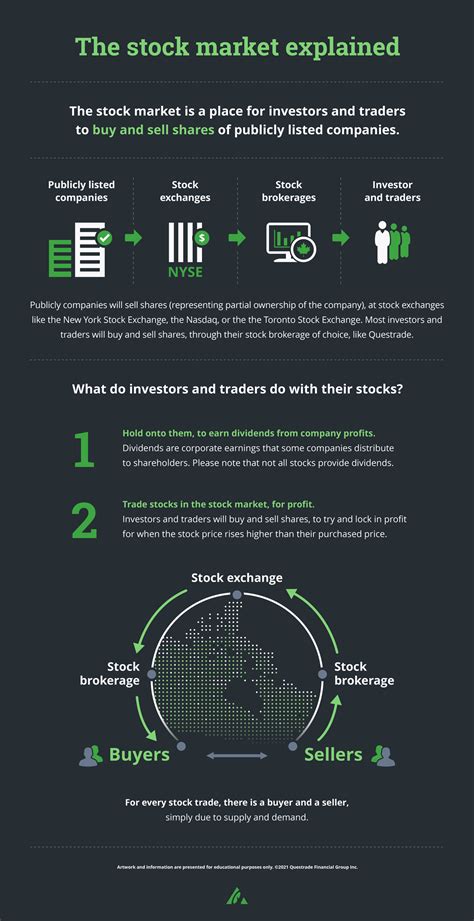 The Stock Market Explained Infographic