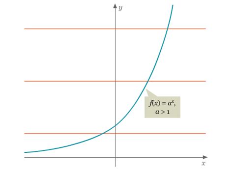 Buatlah grafik fungsi eksponen dari fungsi f(x)=2×5x. Contoh Soal Grafik Fungsi Logaritma Dan Pembahasannya ...