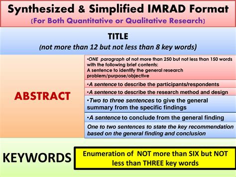 Solution Synthesized And Simplified Imrad Format Ppt Guide Studypool